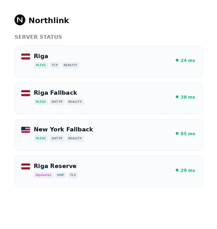 Статус серверов Northlink: всё работает стабильно