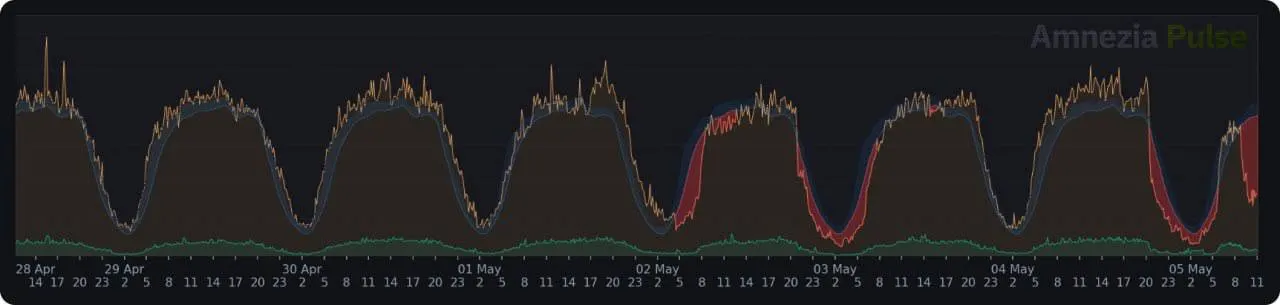 Ограничения мобильного интернета в Петербурге