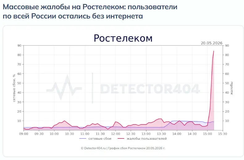 Сбои и блокировки в России: Northlink работает стабильно